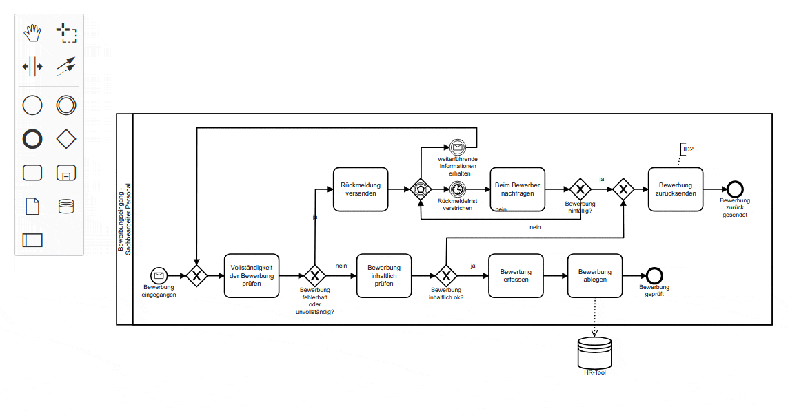 BPMN Diagram Example